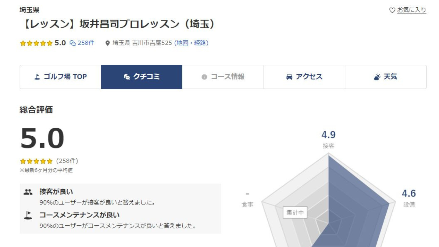 レッスンプロ坂井昌司のクチコミ評価